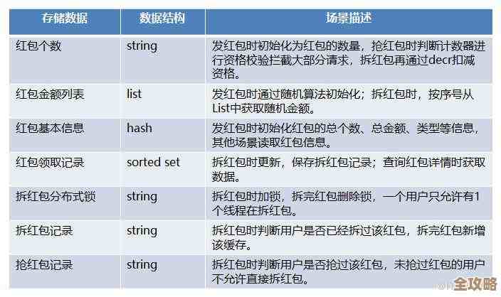 从红色到记忆，Redis读取时间到底咋回事，读数据速度那些事儿