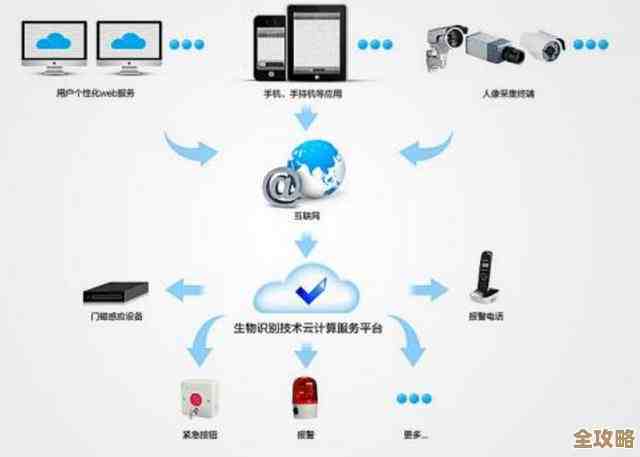 调查结果说大部分人其实都开始用服务器虚拟化了，感觉这技术越来越普及了