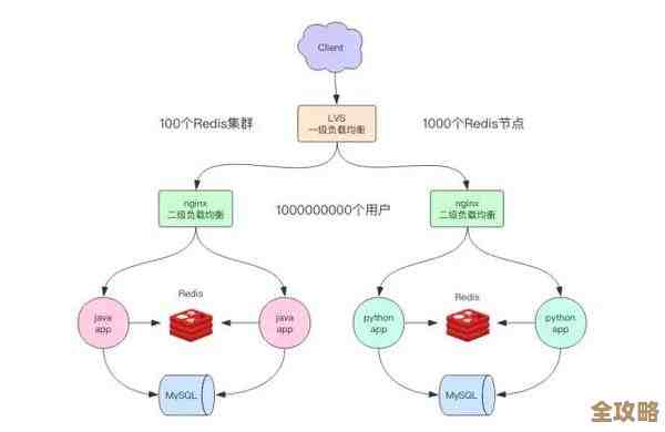 借鉴Redis的高速存储思路，打造更迅捷的数据处理方案