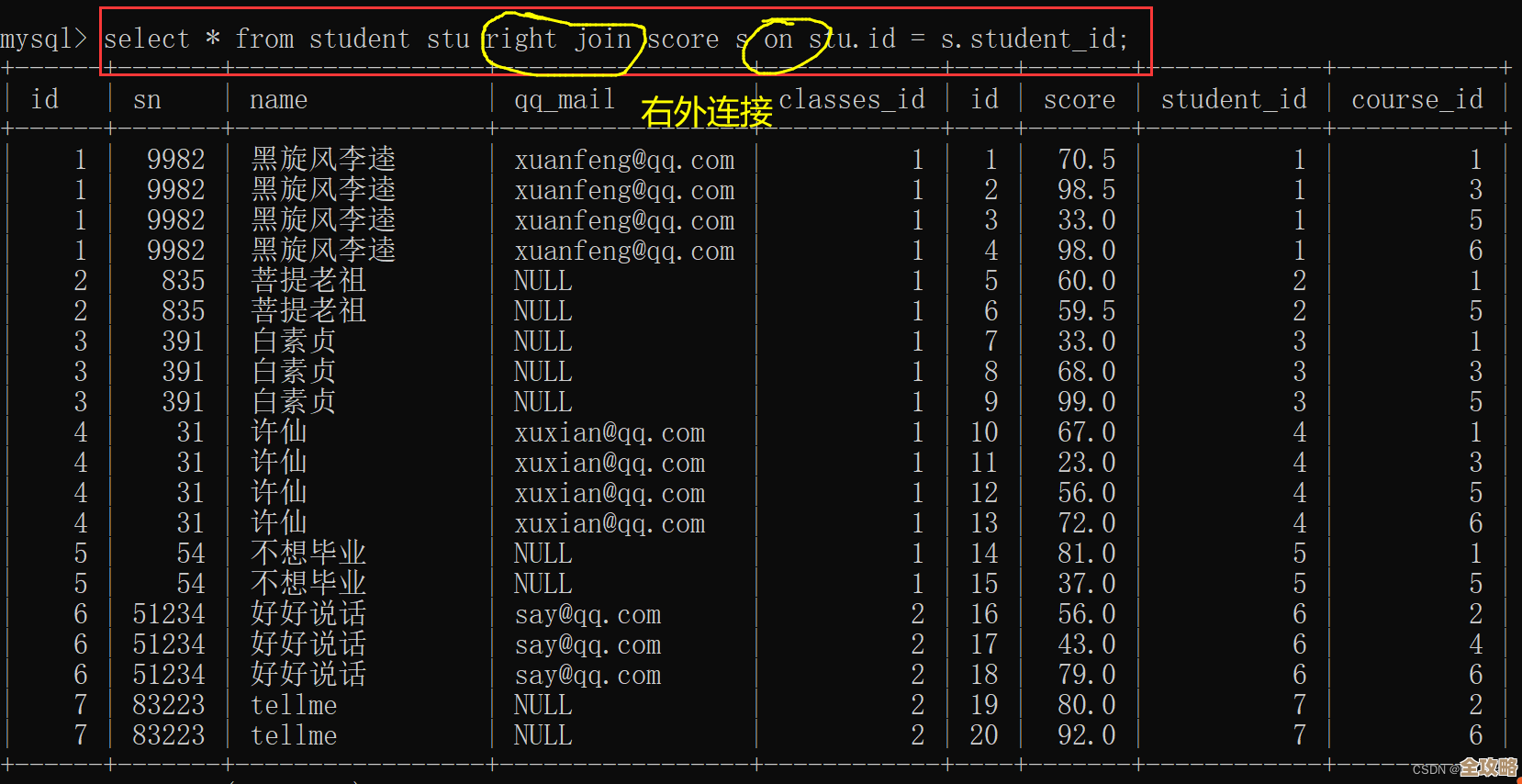 数据库里怎么写删除条件,才能不误删数据,精准清理那些想删的记录 数据库里怎么写删除条件,才能不误删数据,精准清理那些想删的记录