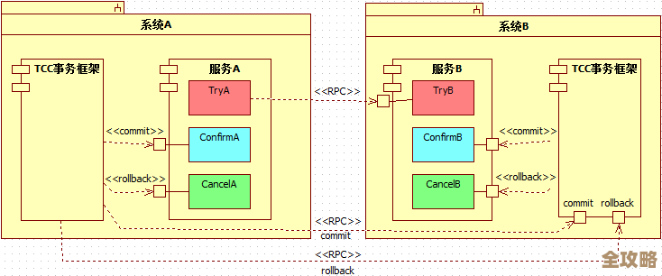聊聊那些用Go写的分布式事务框架，第二弹来了，继续深入探讨它们的设计和挑战