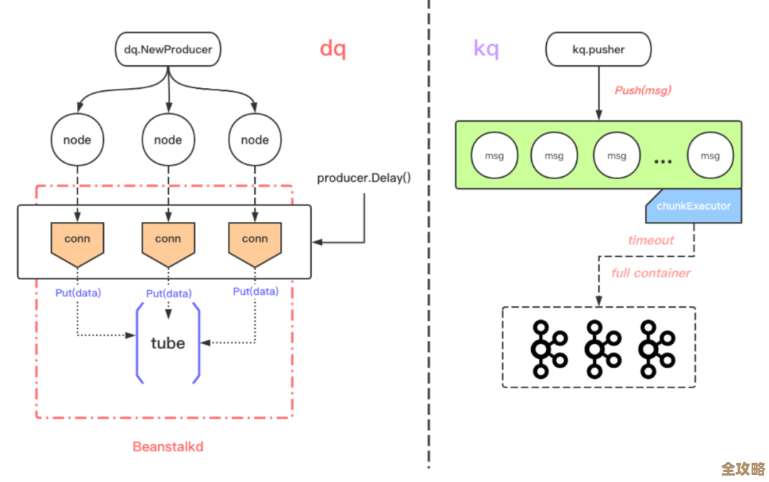 聊聊那些用Go写的分布式事务框架，第二弹来了，继续深入探讨它们的设计和挑战