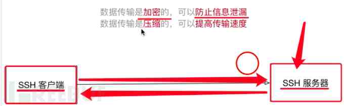 ssh连接数据库具体怎么弄，有啥步骤和注意点啊