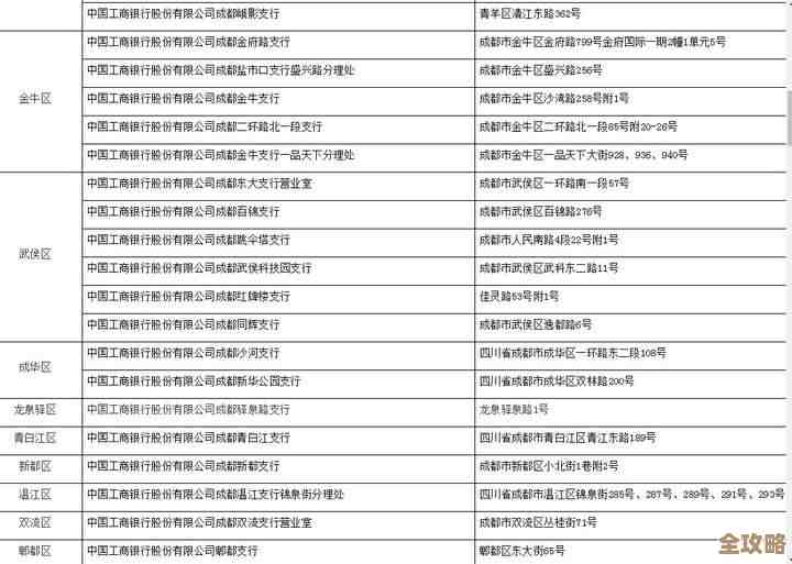 要用天府通办预约办理社保卡?我来随便说说操作顺序,别太较真 要用天府通办预约办理社保卡?我来随便说说操作顺序,别太较真