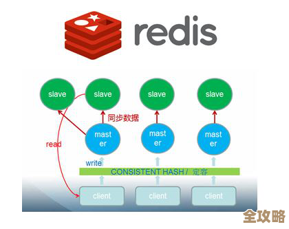 Redis缓存技术的优势和它给系统性能带来的那些实实在在的好处