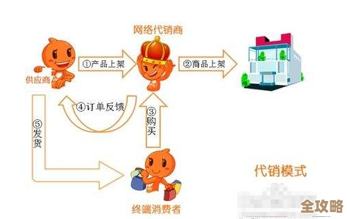 怎么才能和好几个云供应商搞好关系，别让合作变复杂又头疼