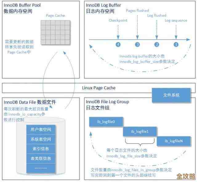 数据库性能卡顿难忍？MySQL那些让你头疼的查询优化技巧全解析