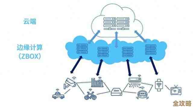 边缘计算突然这么火，到底是啥原因让它变得不可忽视了呢