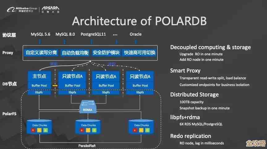 SQL数据库分离出错了，数据读不出来，教你怎么一步步解决这问题