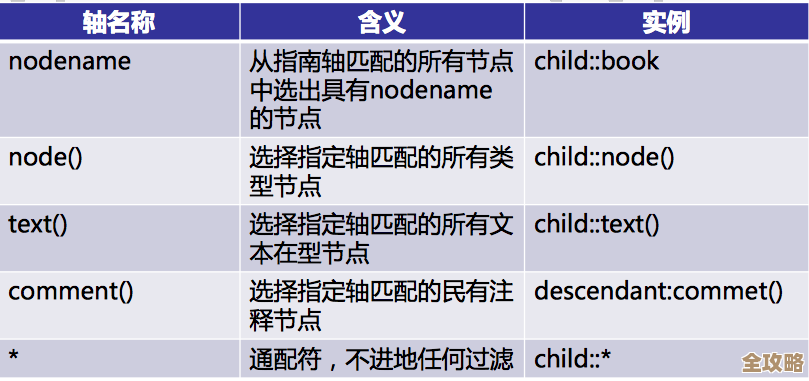 ORA-44912报错搞不定？XML路径表达式问题远程帮你解决