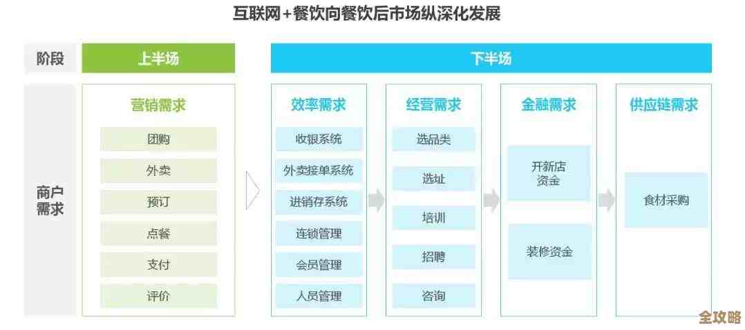 几位CEO聊聊他们怎么看中国SaaS市场的变化和未来趋势