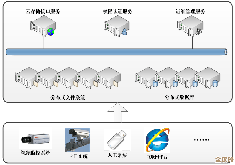 MIT分布式系统课程视频终于公开了，网友激动说这下不用偷拍了真香