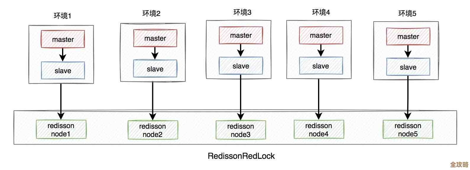 redis那些没被说透的秘密，真的是未解锁吗还是我们没看懂