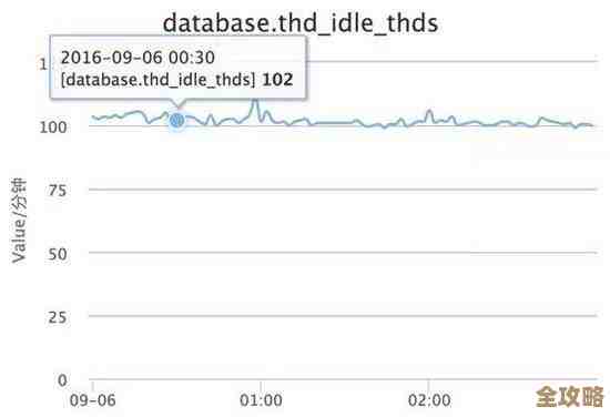 SQL Server查数据慢了，怎么能快点，有啥实用优化技巧分享
