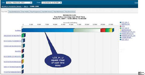 SQL Server查数据慢了，怎么能快点，有啥实用优化技巧分享