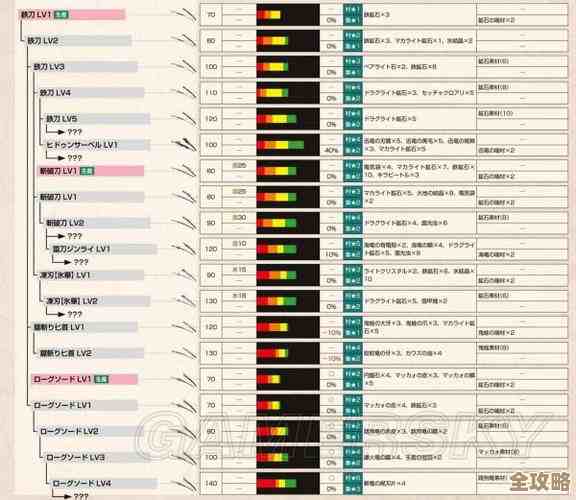 怪物猎人gu太刀升级路线有哪几条，想打输出还是稳妥就纠结吧