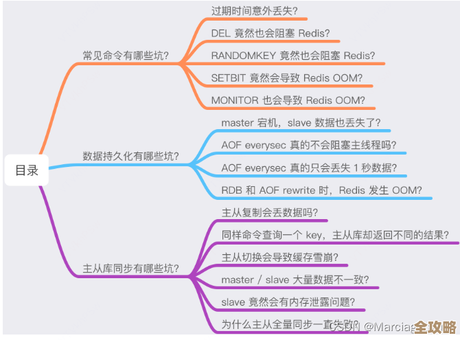 Redis出错那些坑和解法，聊聊解决难题背后的小窍门