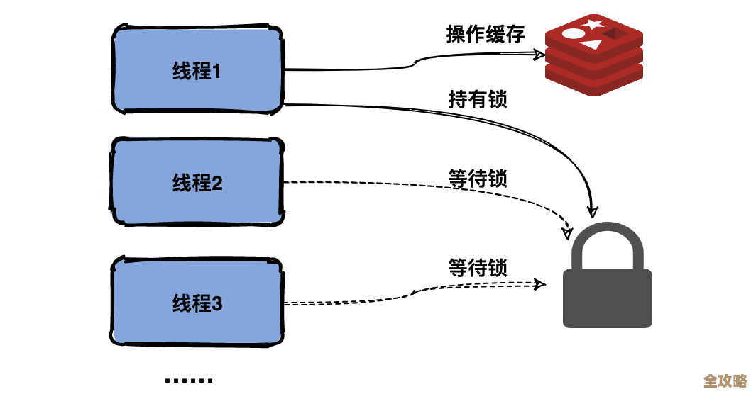 Redis设计里那些让人惊叹的巧妙想法和背后思路探讨
