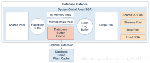 Oracle数据库共享内存不够用导致问题,教你怎么快速调整和解决办法 Oracle数据库共享内存不够用导致问题,教你怎么快速调整和解决办法