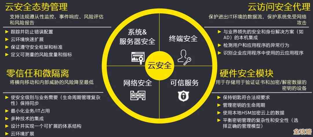 零信任这东西其实挺关键，尤其是现在混合云环境里，安全防护不能松懈啊