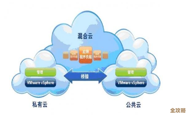 混合云到底有哪几种模式，各自有什么特别的地方值得了解呢