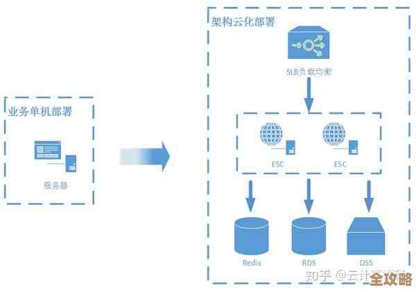 模块化数据库设计到底实用不实用，咱们来聊聊它的那些优缺点和应用场景