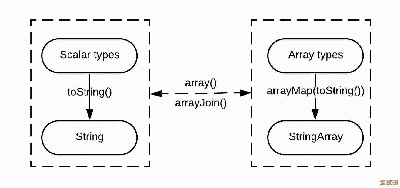 数据库里字段类型改怎么写SQL语句，修改字段类型那些事儿你得知道