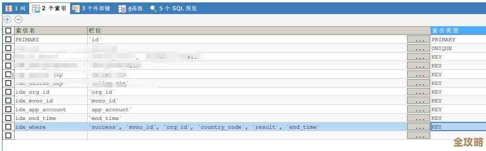 数据库里字段类型改怎么写SQL语句，修改字段类型那些事儿你得知道