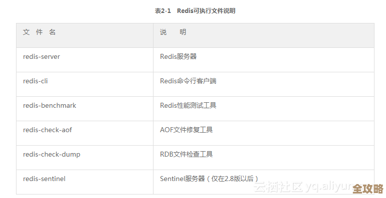 Redis怎么启动和停止，命令操作步骤简单讲解分享