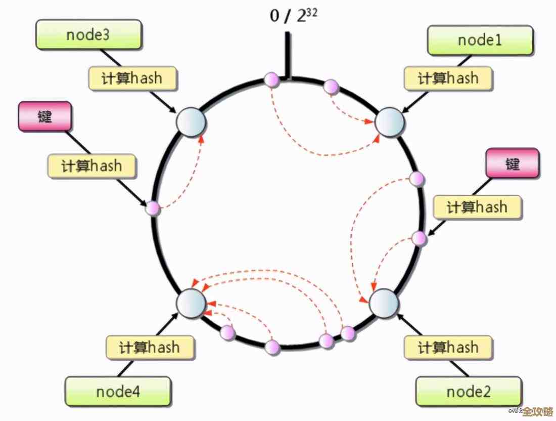 实例对比说说Redis集群和多实例到底哪个更合适用点啥好像还得看情况