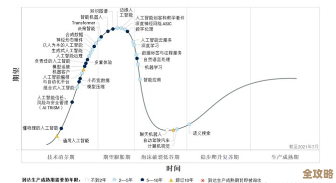 虚拟现实里那些感知技术和身体感觉的结合到底怎么实现的？
