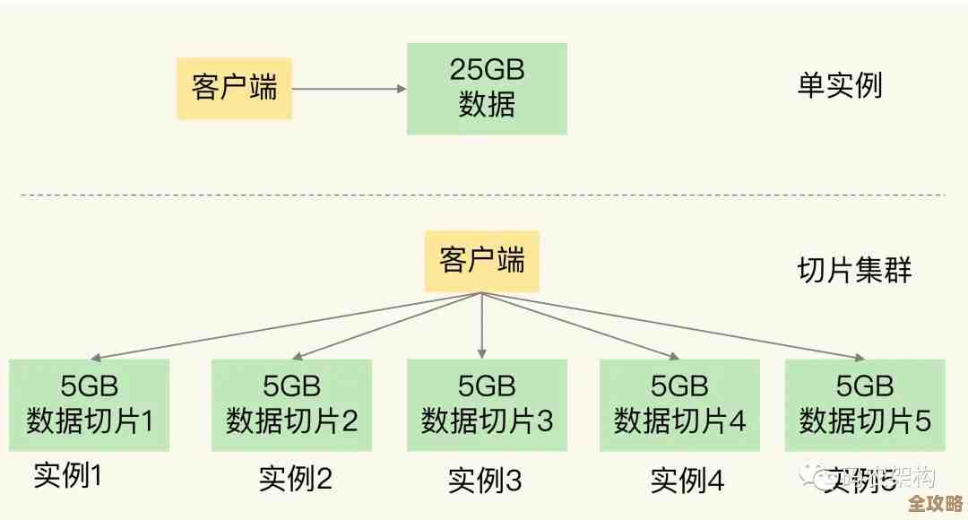 基于Redis存储的购买次数数据,怎么快速分析和利用这些数据提升业务表现 基于Redis存储的购买次数数据,怎么快速分析和利用这些数据提升业务表现