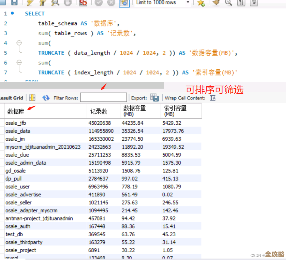 怎么看MySQL数据库占了多少空间,容量大小怎么快速查啊 怎么看MySQL数据库占了多少空间,容量大小怎么快速查啊