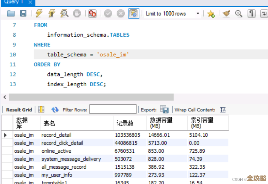 怎么看MySQL数据库占了多少空间,容量大小怎么快速查啊 怎么看MySQL数据库占了多少空间,容量大小怎么快速查啊