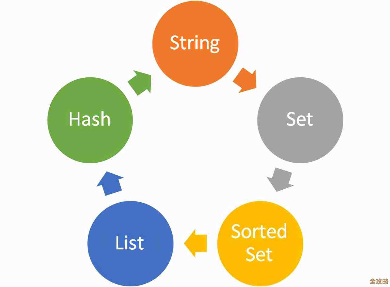 Redis缓存有效期怎么设置才靠谱，避免缓存失效带来的坑和麻烦