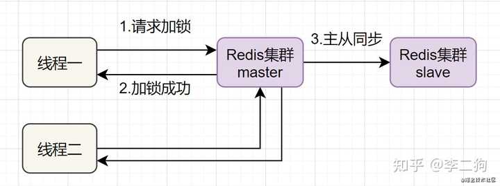 Redis到底是怎么搞的，运行逻辑里那些多义性到底啥意思啊