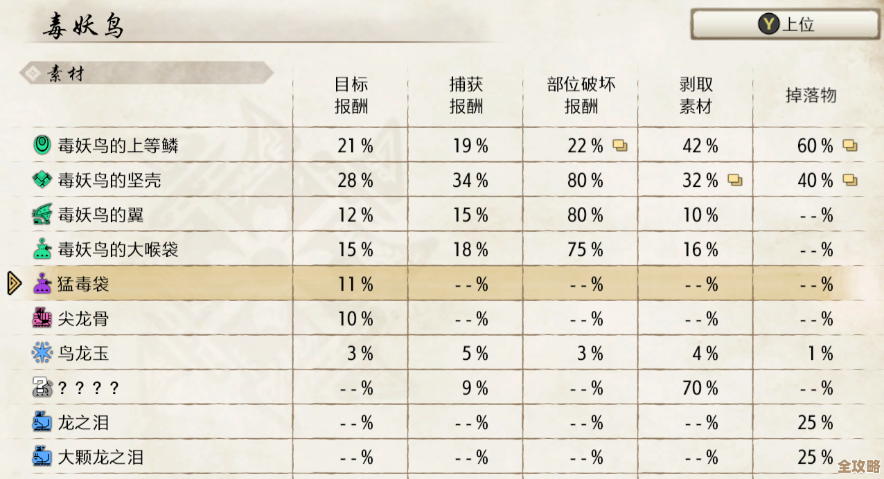 生存大作战技能搭配推荐表，懒人也能用的几套实用组合