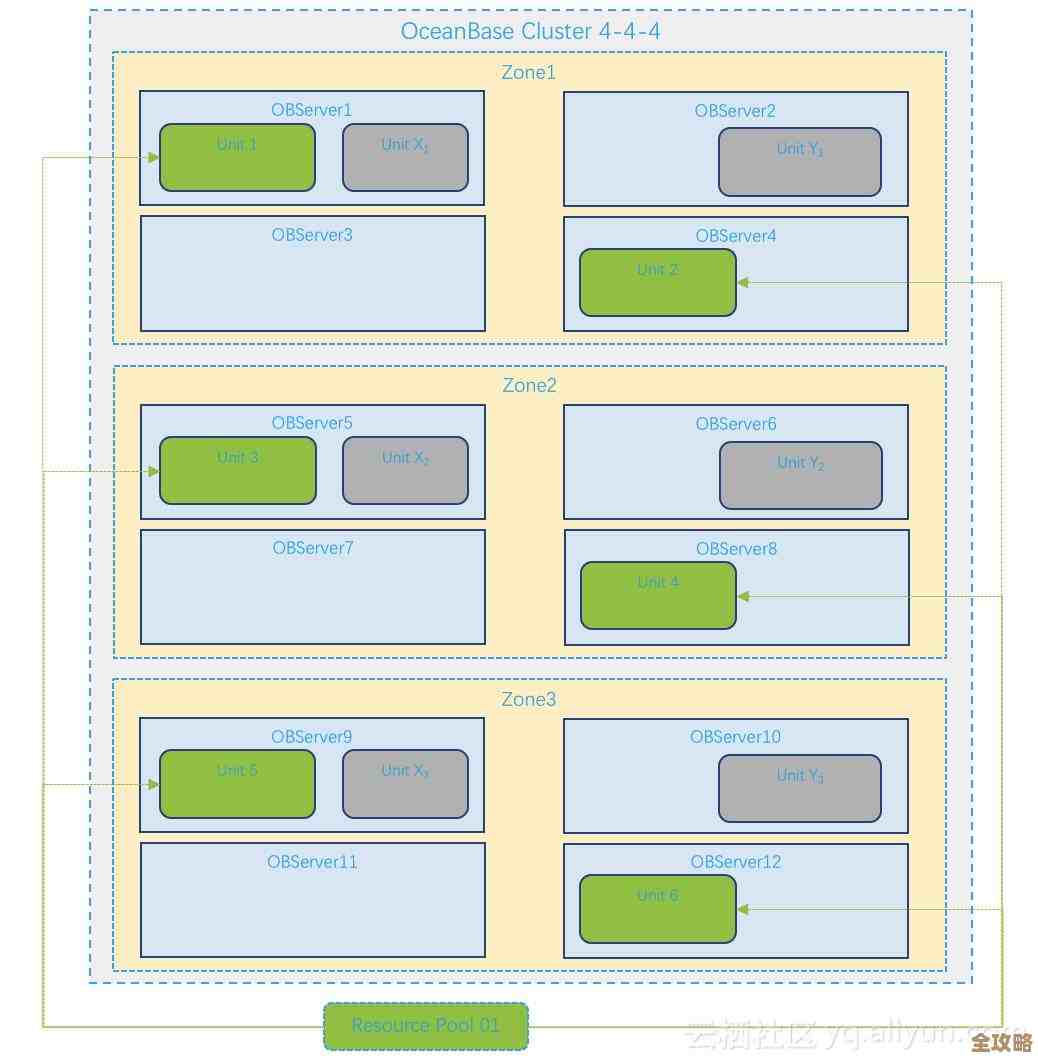 树叶云教你OceanBase里怎么用CREATE RESOURCE POINT，操作步骤和注意点分享