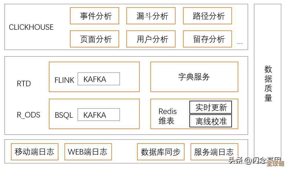 原生redis到底有多能打，性能表现和实际使用感受聊聊