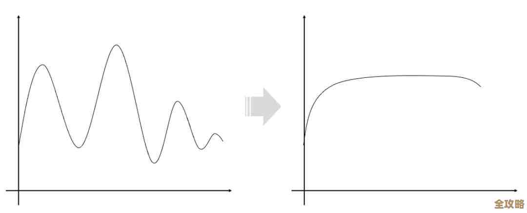 原生redis到底有多能打，性能表现和实际使用感受聊聊