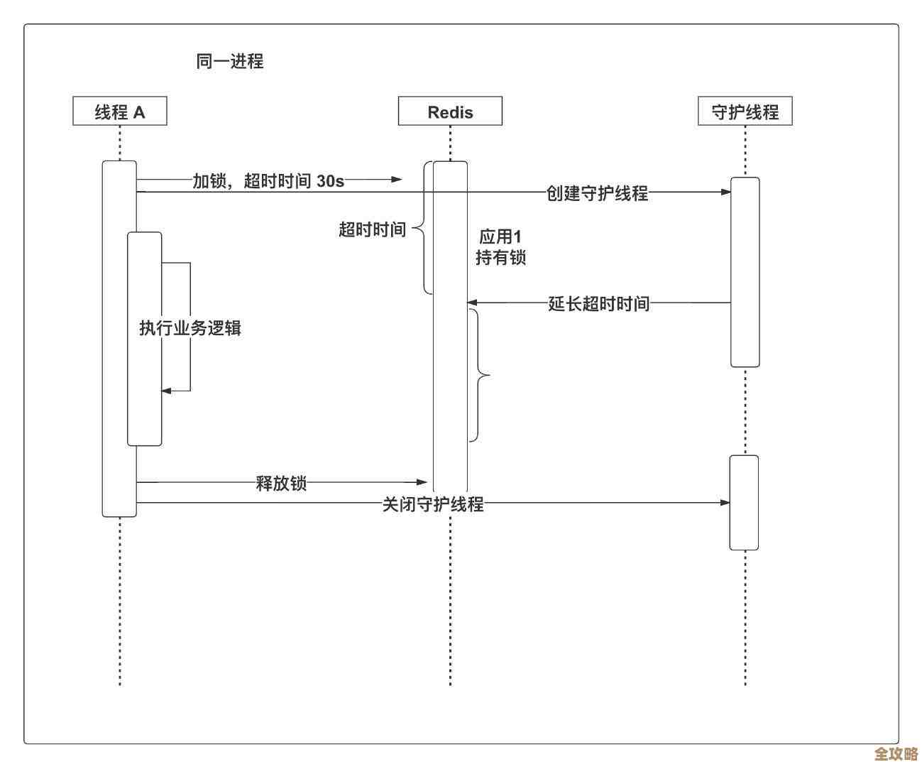 Redis时间设置到底准不准？怎么看和调时间的小技巧分享