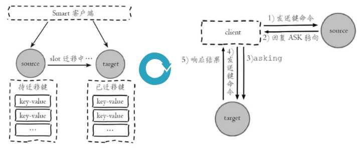 Redis模型那些事儿，深入挖掘背后的原理和细节分析