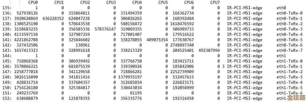 条数据写入Redis超快，百万千万级别数据轻松搞定