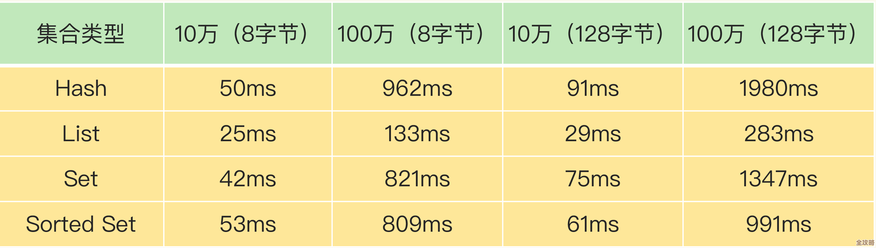 Redis里调整大小那些事儿，性能能不能蹭蹭往上涨？