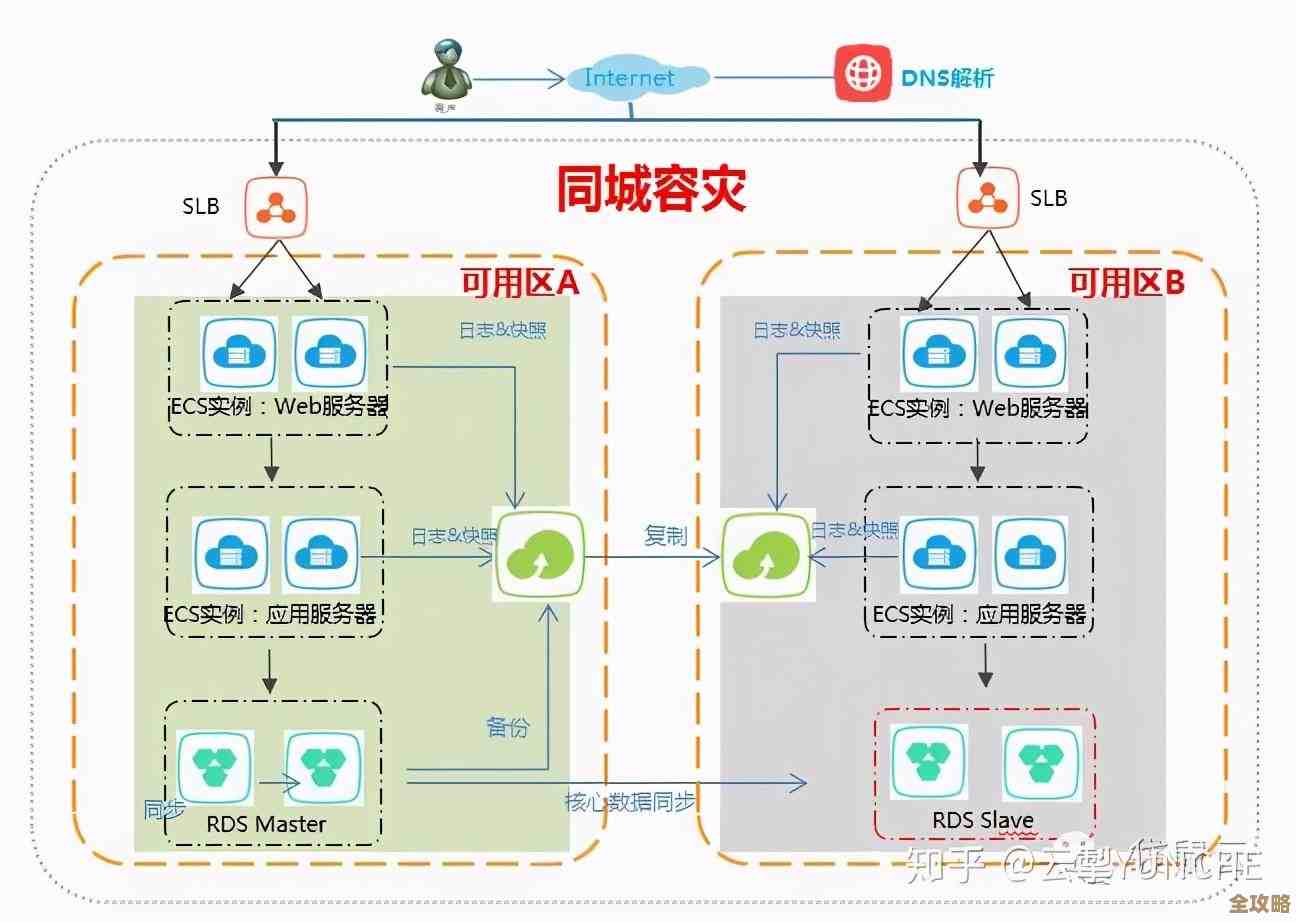IDC说全球金融行业在云上的花费要大幅上涨，涨幅高达四分之一多