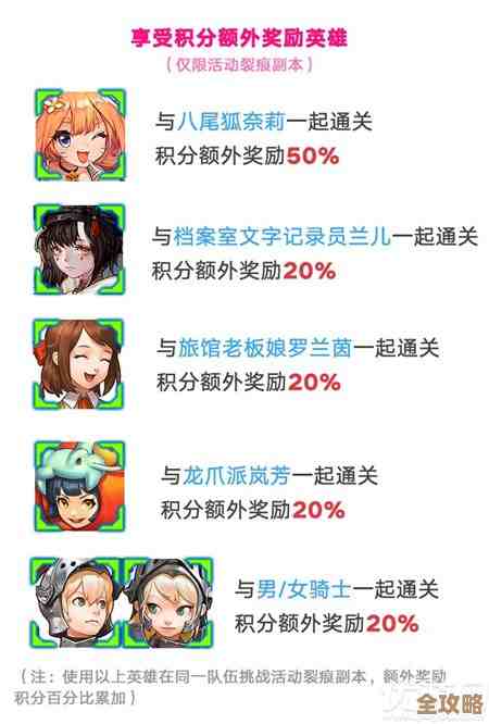 坎公骑冠剑久远的传说活动三星攻略—阵容要点和小技巧,记个备忘 坎公骑冠剑久远的传说活动三星攻略—阵容要点和小技巧,记个备忘