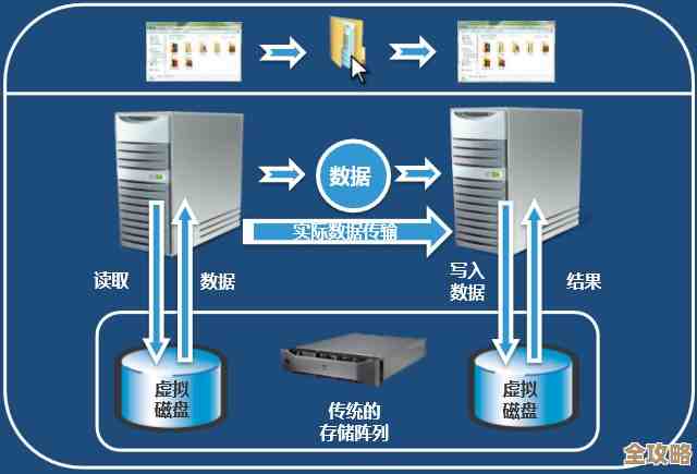虚拟化真有那么神奇吗，还是大家都被吹得太夸张了？