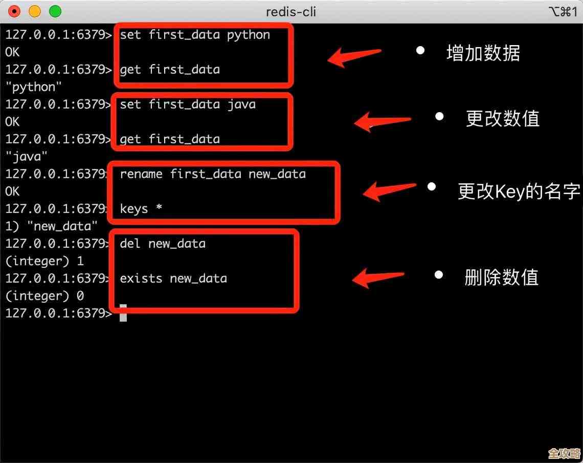 原生Redis性能到底怎么样？看这组评测数据告诉你真实表现