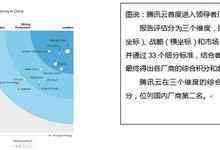 Forrester又出了公有云开发平台报告，腾讯云这次还是领导者位置，实力不容小觑