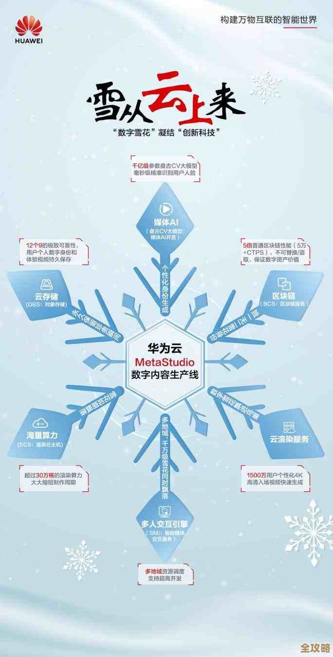 云舞新疆，华为企业云怎么帮天山云应用一起走得更远未来也许会更好